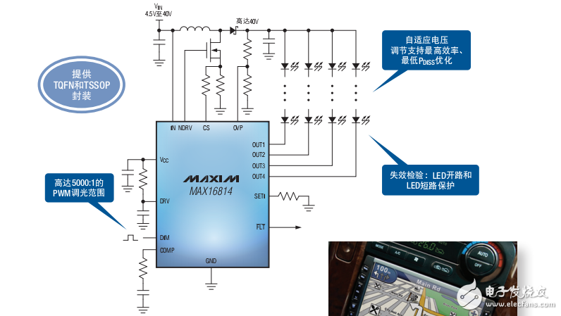 汽車電子LED應用電路設(shè)計應用