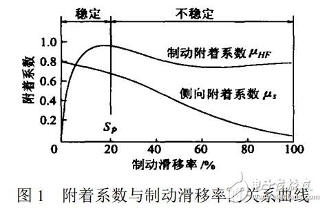 基于生物免疫機(jī)理的免疫PID控制算法