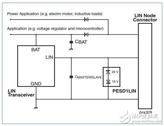 基于NXP汽車小信號解決方案