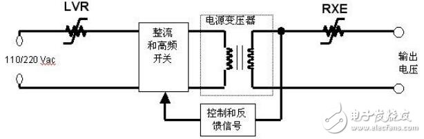 PPTC在汽車電子的設(shè)計方案