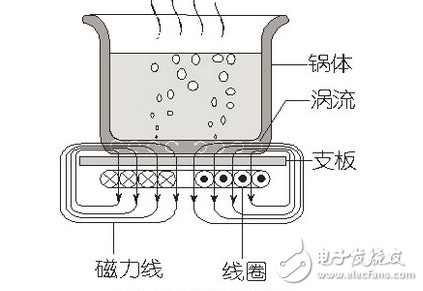 電磁爐PCB電路原理圖（含量產(chǎn)方案）