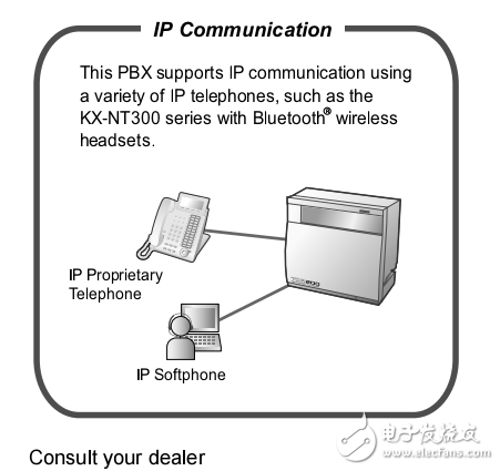 Panasonic KX-TDA User Guide