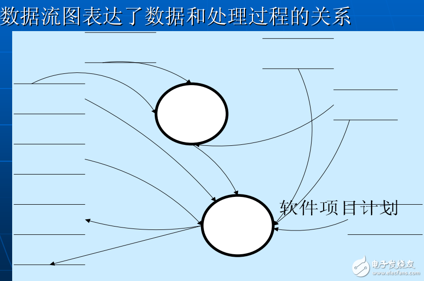 數(shù)據(jù)庫設(shè)計(jì)方法、規(guī)范、技巧