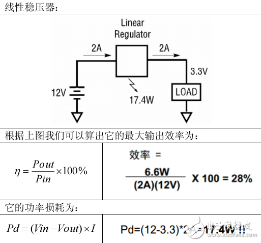 開關(guān)電源設(shè)計(jì)的相關(guān)基礎(chǔ)知識(shí)