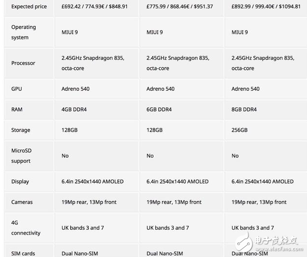 穩(wěn)了！小米Note3確定小米MIX2同一天發(fā)布，配置、價格、宣傳海報曝光，網(wǎng)友大呼良心價，買買買