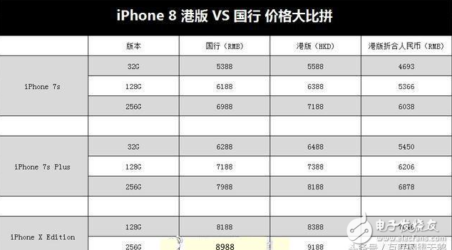 iphone8即將上市:iPhone8最終確定!iphone8最全配置全曝光,售價(jià)感人,腎又不保了