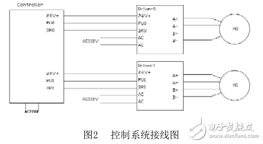 基于步進(jìn)電機(jī)的表帶拋光研究