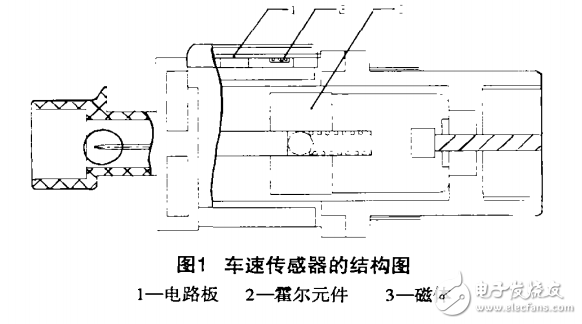 霍爾開(kāi)關(guān)集成電路在車(chē)速傳感器研究分析