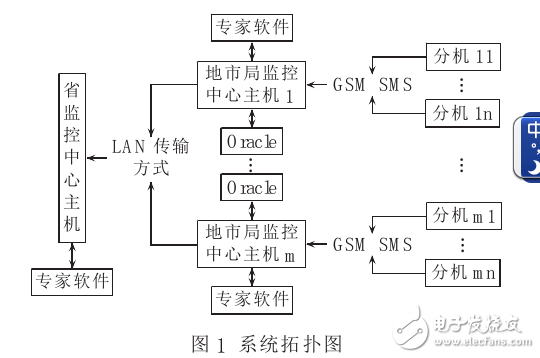 輸電線路覆冰在線監(jiān)測研究