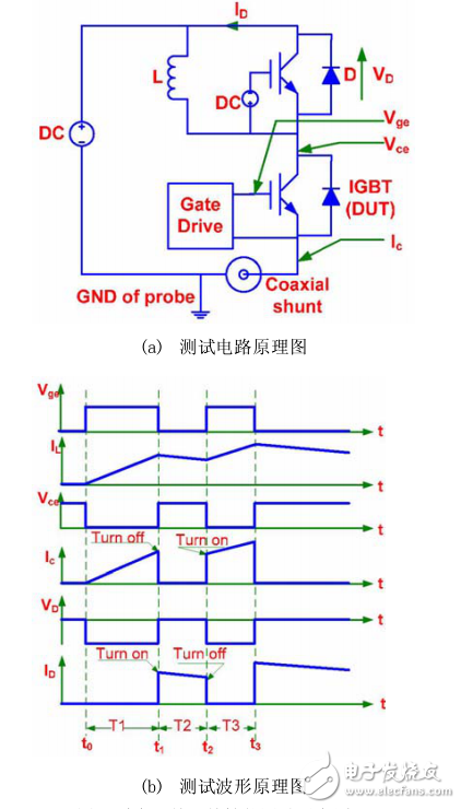 各寄生電感對IGBT開關(guān)損耗測量平臺的搭建