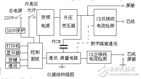 自動抗干擾異頻介損測試儀設(shè)計(jì)