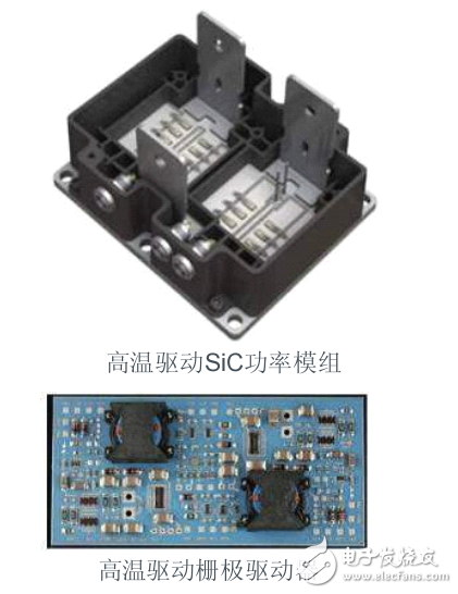 功率模組和器件的開(kāi)發(fā)應(yīng)用