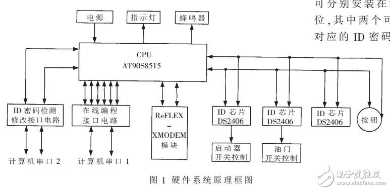 無(wú)線通訊技術(shù)在汽車遠(yuǎn)程安全控制系統(tǒng)的應(yīng)用