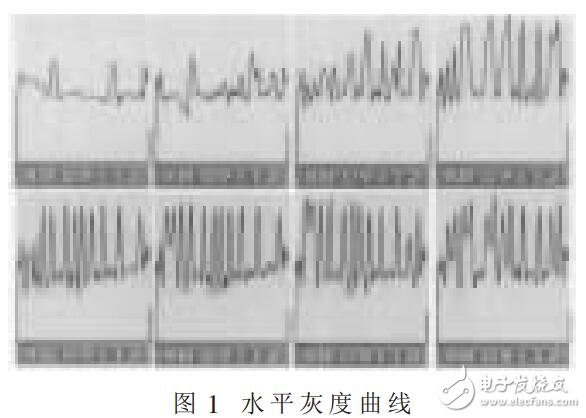 利用灰度形態(tài)提取汽車牌照的方法