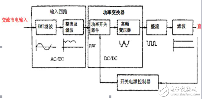 顯示器電源板故障處理方法大全