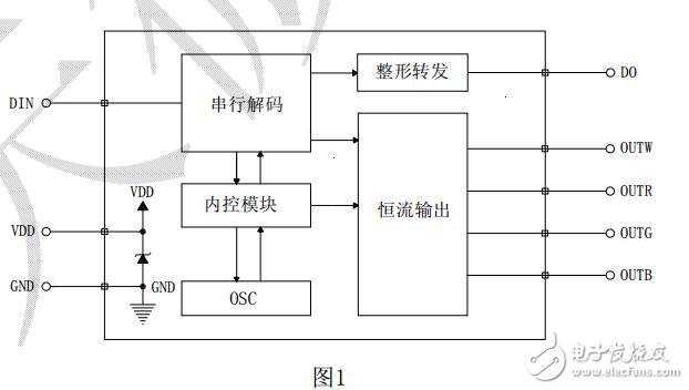 LED恒流驅(qū)動專用電路TM1814