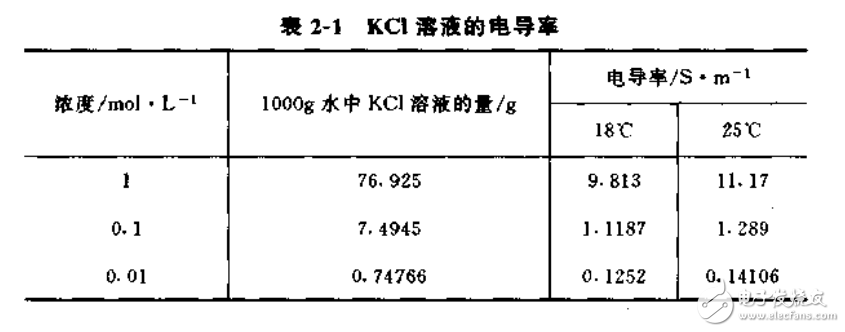 燃料電池的概述和運用