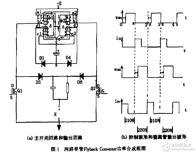 可靠性高的單變壓器多相控制功率合成SMPS 