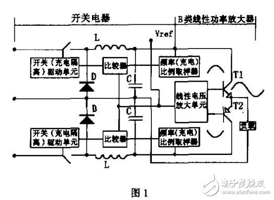 開關(guān)線性復合功率變換技術(shù)回眸 　