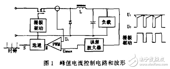 開(kāi)關(guān)電源和分類及應(yīng)用