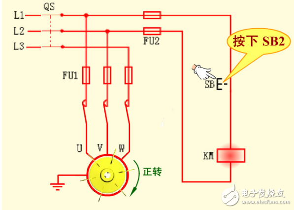 接觸器點動控制電路的工作原理和技術(shù)要求