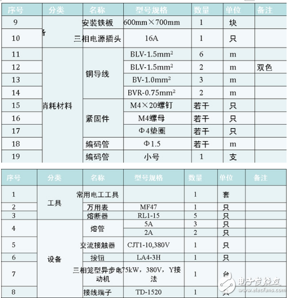 接觸器自鎖正轉線路控制的電路安裝方法及注意事項