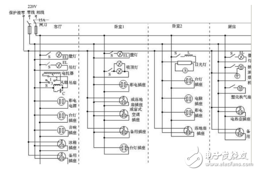 室內(nèi)電氣照明線路安裝原則及室內(nèi)配線選擇方法