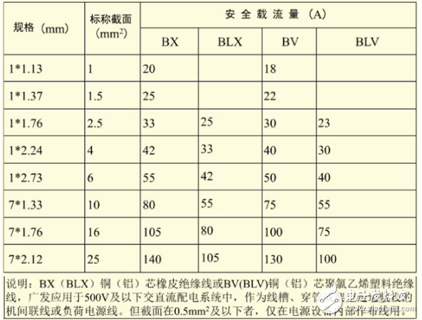 室內(nèi)電氣照明線路安裝原則及室內(nèi)配線選擇方法