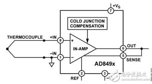 K型熱電偶放大器AD849x描述與應用