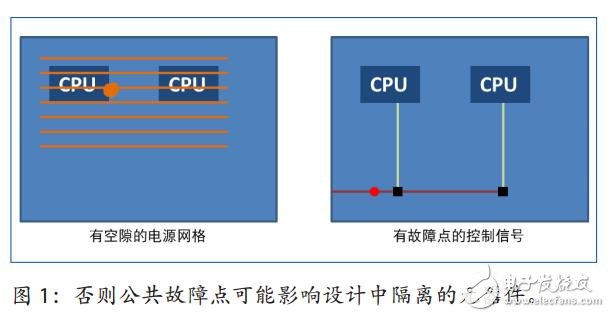 汽車電子設(shè)備可靠性檢查的加強(qiáng)應(yīng)用