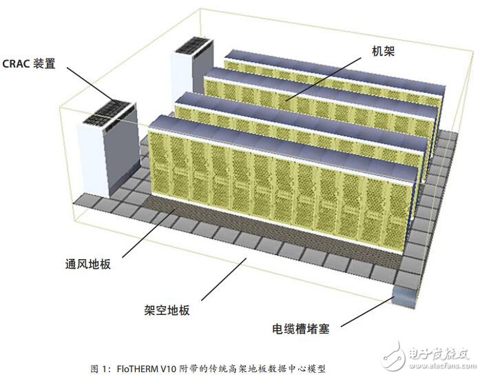 高能效數(shù)據(jù)中心設(shè)計(jì)與運(yùn)營(yíng)的應(yīng)用