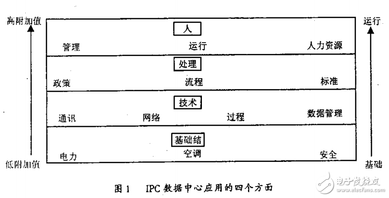 互聯(lián)網(wǎng)數(shù)據(jù)中心—IDC的電力保障