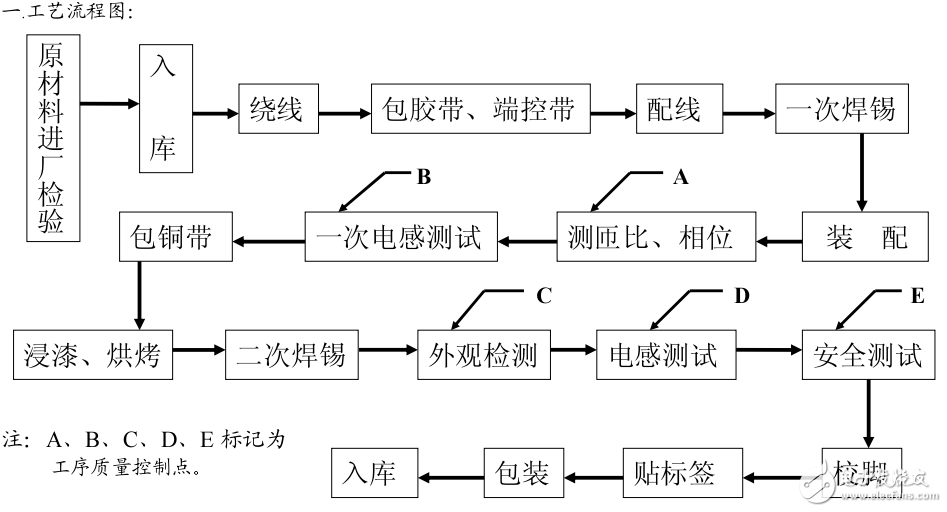 高頻變壓器通用工藝文件