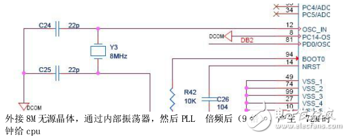 STM32 微處理器及接口技術(shù)及cortex-m3與ARM7的對比