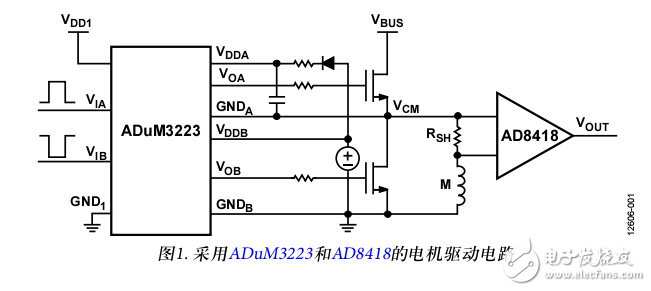 電流檢測(cè)應(yīng)用中的共模瞬態(tài)