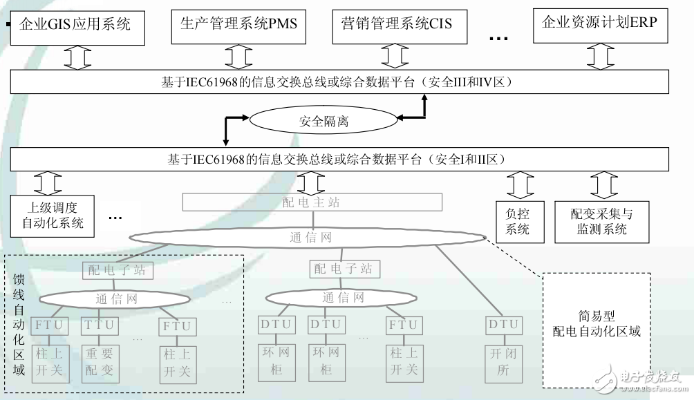 配電網(wǎng)及配電自動(dòng)化系統(tǒng)測(cè)試技術(shù)