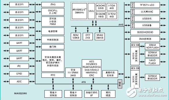 嵌入式安全系統(tǒng)應(yīng)用分析