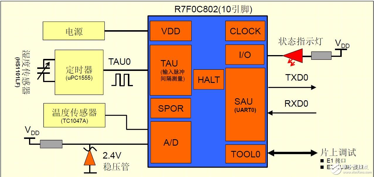 基于R7F0C802在溫濕度傳感器中的應(yīng)用