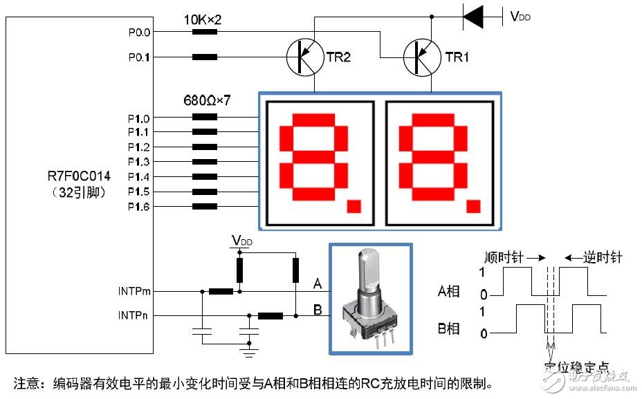 R7F0C014實現(xiàn)旋轉(zhuǎn)增量式編碼器的應(yīng)用