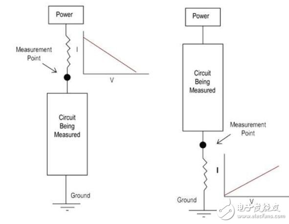 基于有功電流測量節(jié)省電力提高安全性的設(shè)計指南