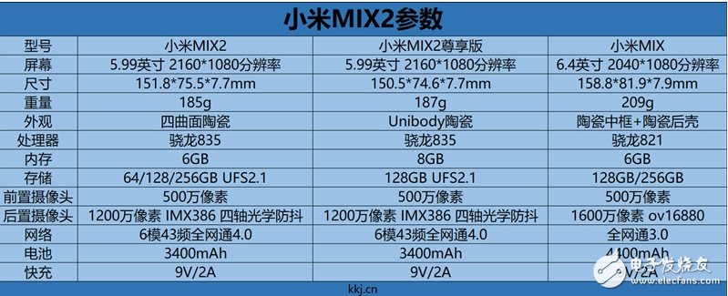 小米mix2正式發(fā)布：小米mix2對(duì)比iphoneX，是否有可比性？那個(gè)更勝一籌？