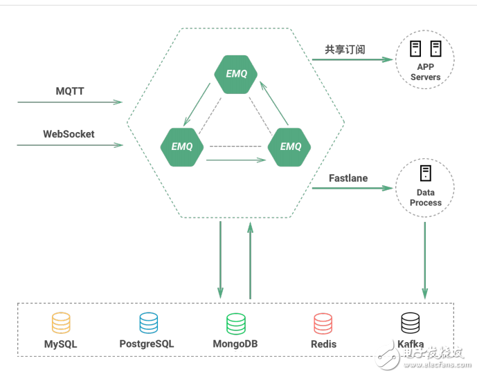 EMQPLUS 企業(yè)版產品概述和特性描述以及運行環(huán)境的介紹