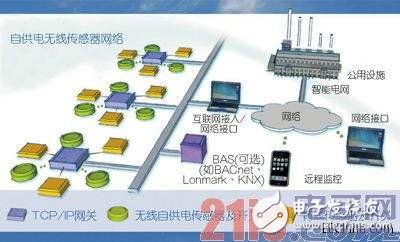 基于能量收集無線技術(shù)M2M前景更加寬廣