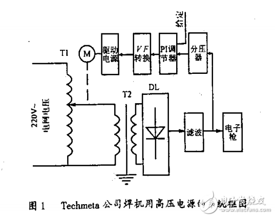 電子束焊機用高壓電源與應用及發(fā)展趨勢