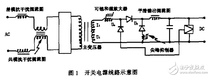 磁放大器及尖峰抑制鐵芯在開關(guān)電源線路中的應(yīng)用