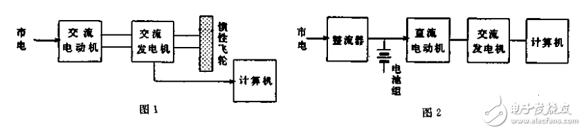 UPS不間斷電源剖析應(yīng)用與實(shí)例