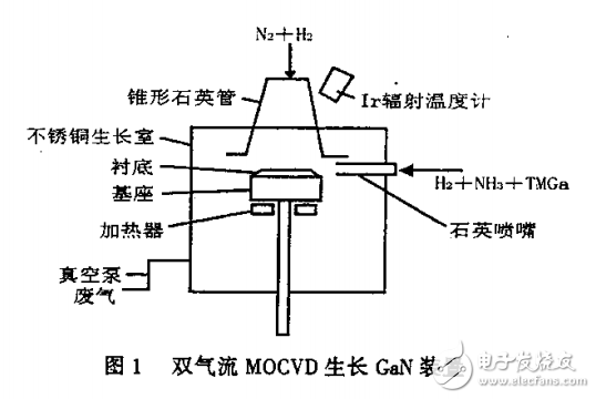 GaN材料研究與應(yīng)用和運(yùn)用前景