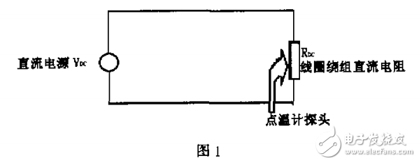 EFD高頻開關(guān)變壓器的研究和工藝上要注意的問題和測試方法