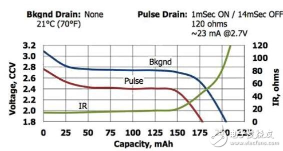 基于電壓調(diào)節(jié)器滿足可穿戴電子空間的約束