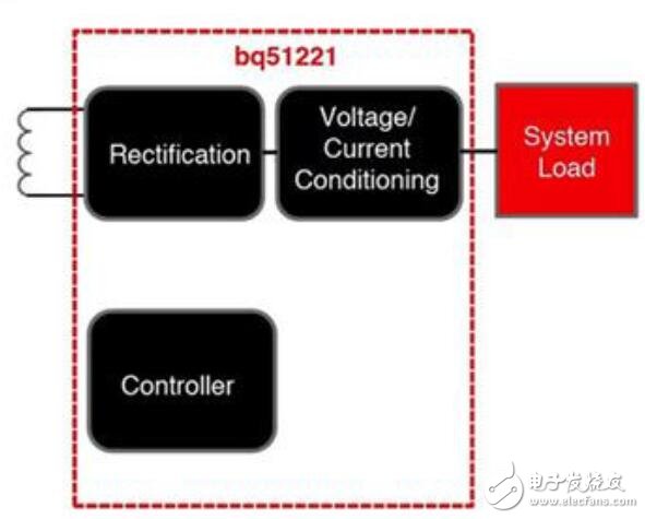 廣泛的射頻能量提供現(xiàn)成的電源設(shè)計